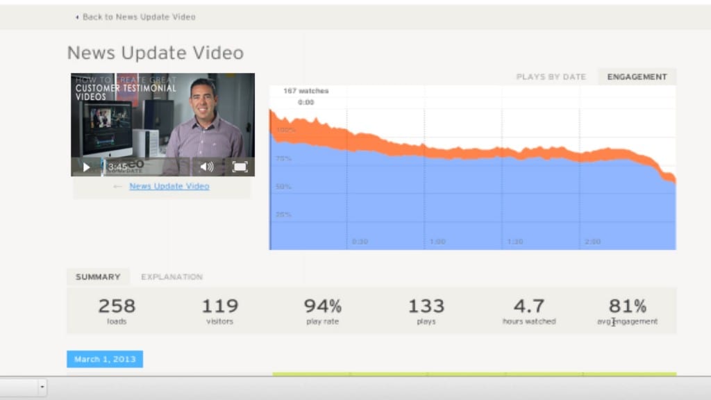 Video Analytics Graph