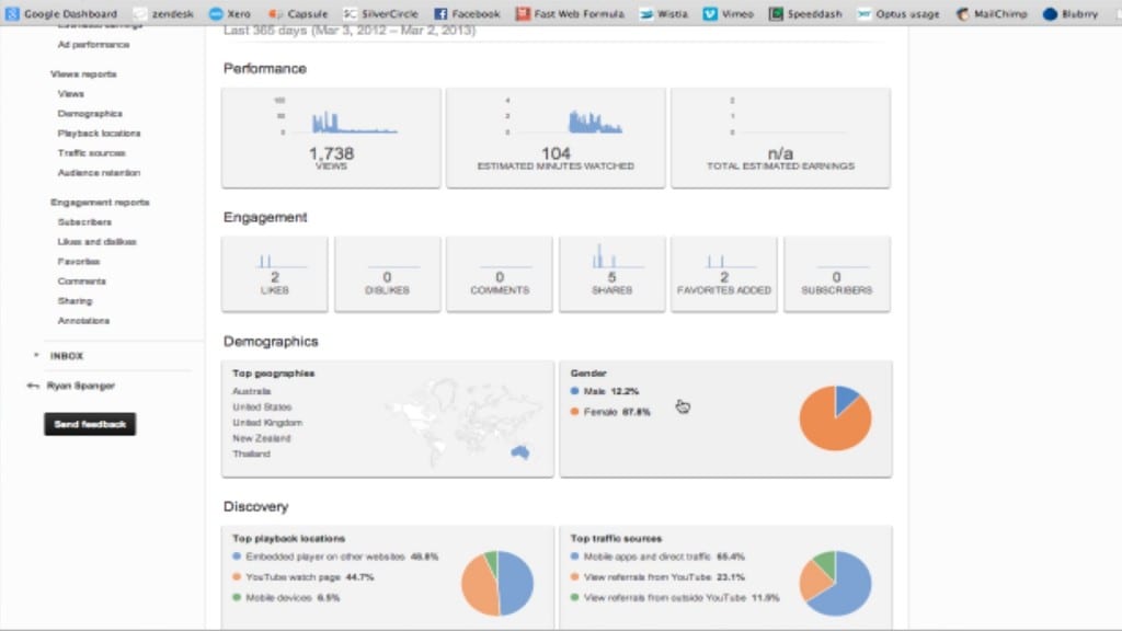 YouTube Video Analytics