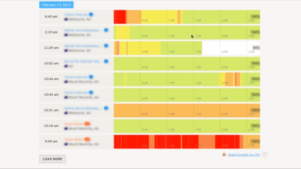 Video Analytics Heatmap