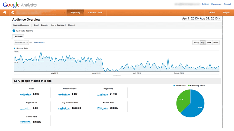 Our bounce rate has decreased significantly since we started creating Thought Leadership videos.