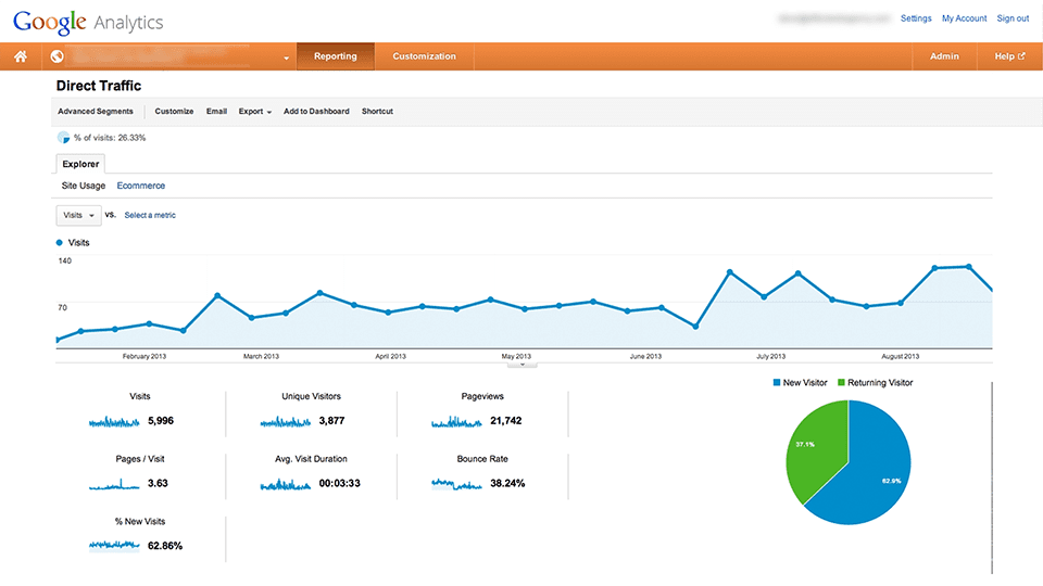 Our Thought Leadership videos have helped increase the time spent on our website.