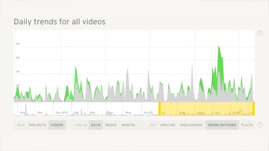 daily trends for videos graphic