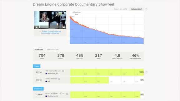 Invaluabe Video Marketing Information