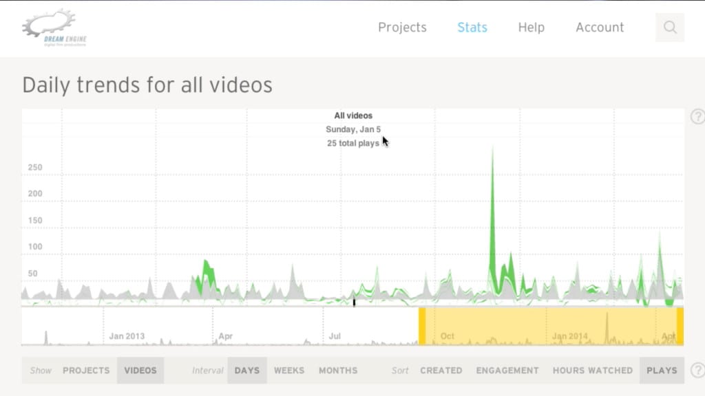 Example of video analytics