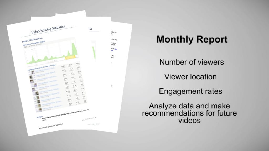 Video Content Marketing stats