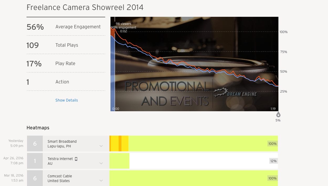 Vimeo heat map