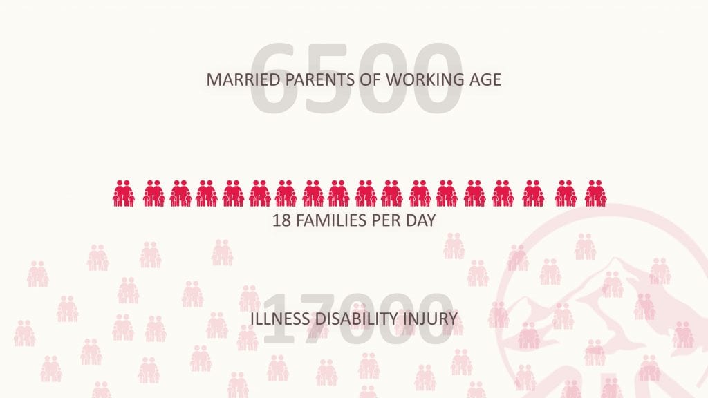 Married Parents of Working Age