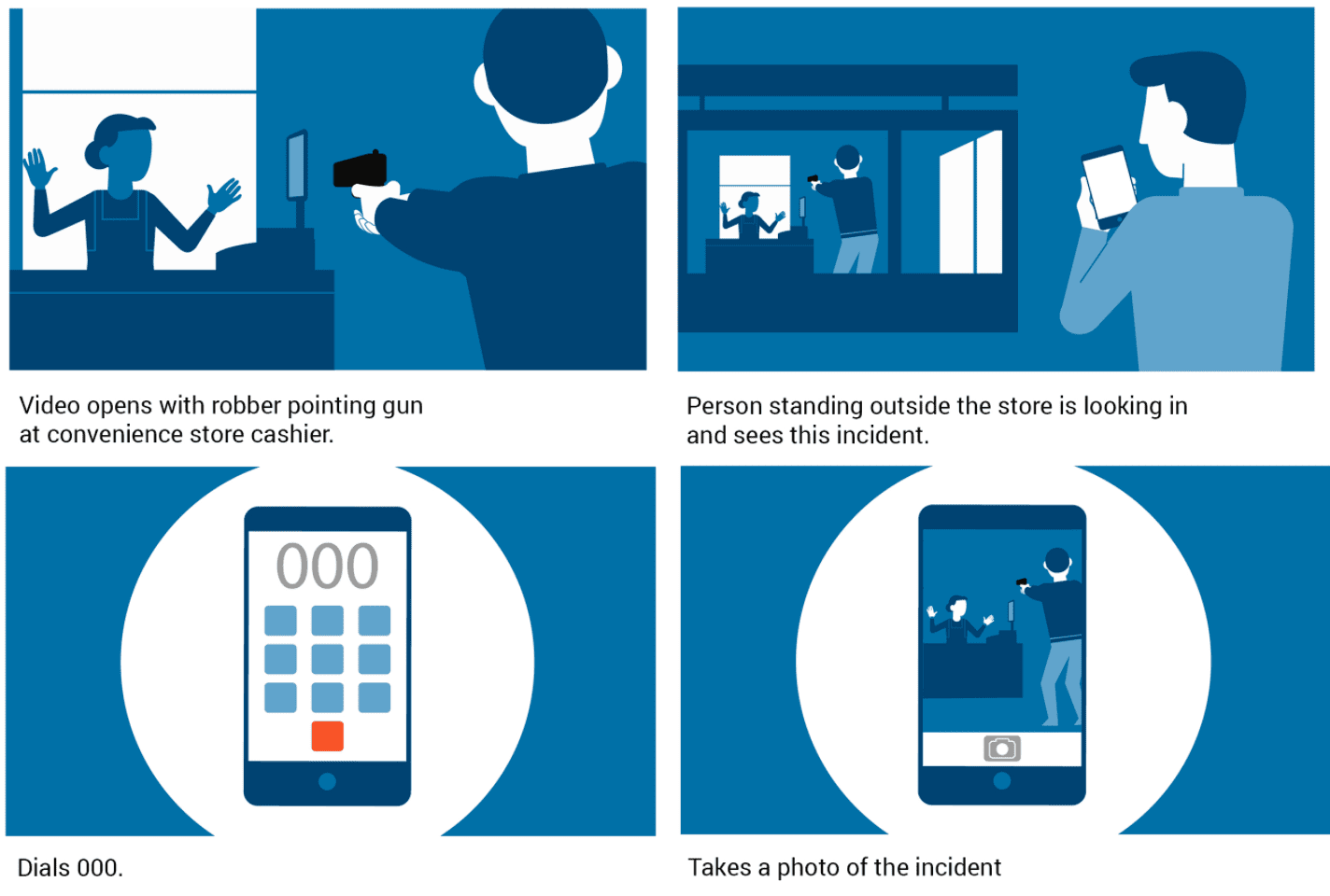 Four-panel storyboard showing the sequence for an animated video